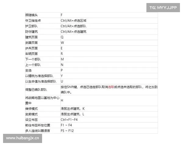 红警2:手柄操作攻略详解 红警2:手柄操作攻略详解
