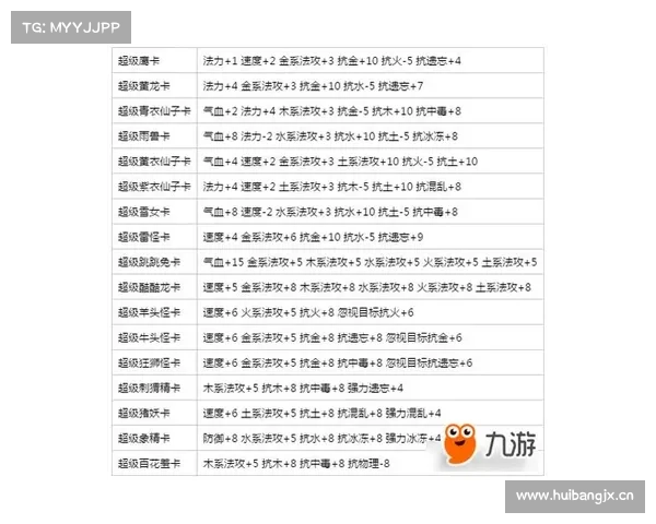 问道手游变身卡属性全解析,助你战力暴增 问道手游变身卡属性全解析,助你战力暴增
