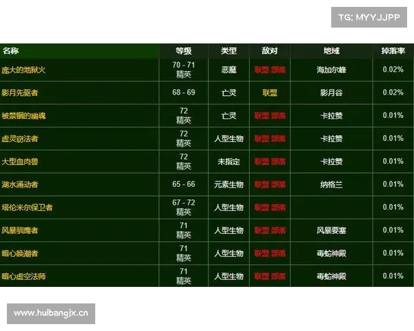 魔兽世界TBC等级缩减后的练级攻略 魔兽世界TBC等级缩减后的练级攻略